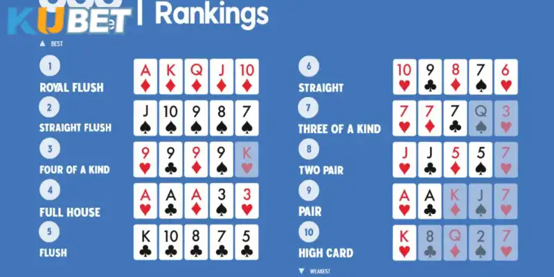 Các tay bài Poker là yếu tố quan trọng cần nắm