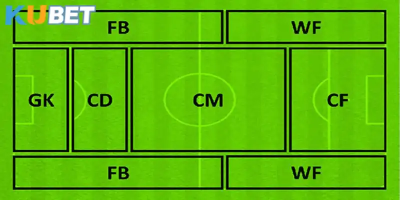 Người chơi nên tận dụng vị trí WF khi cá độ thể thao